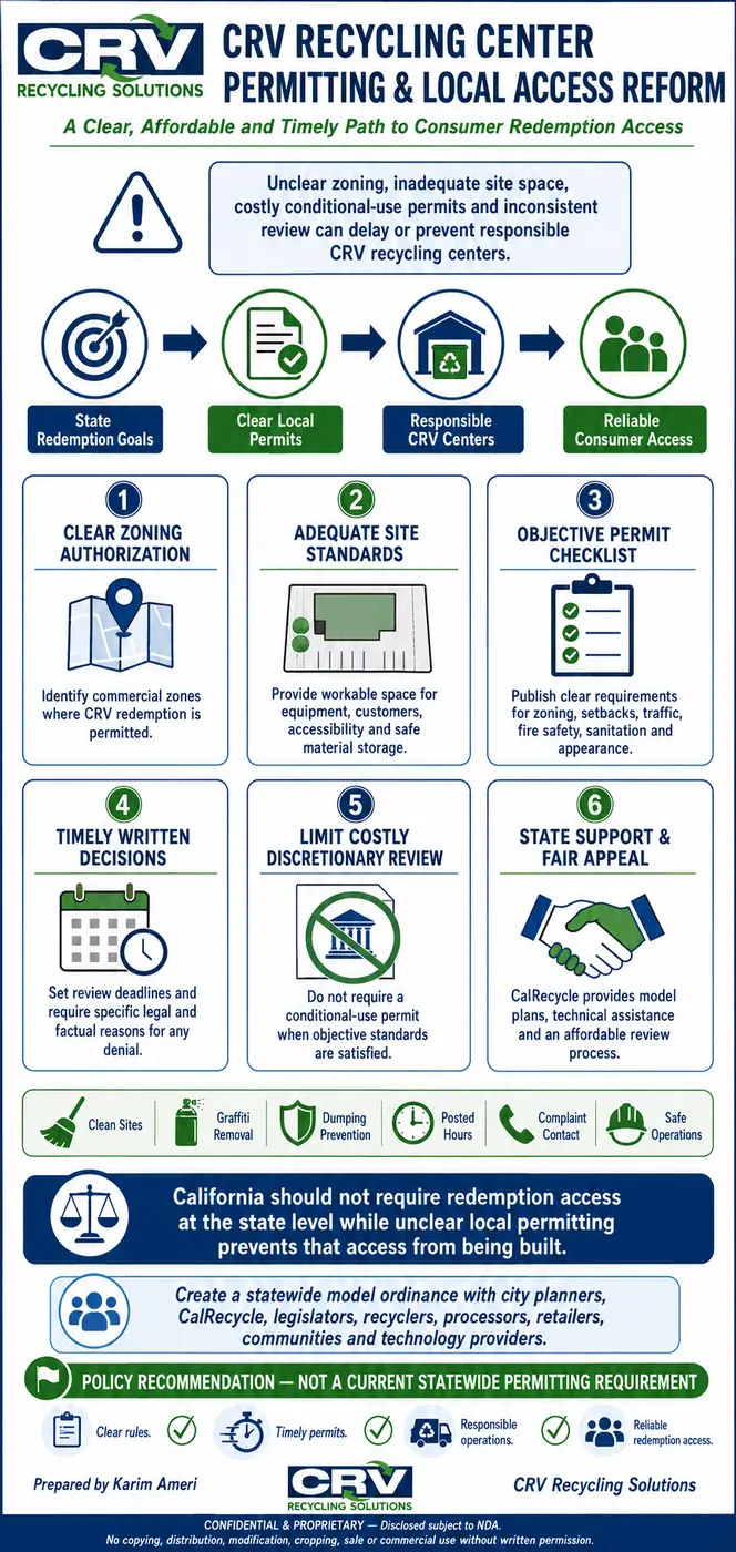 CRV recycling center permitting and local access reform policy recommendation.