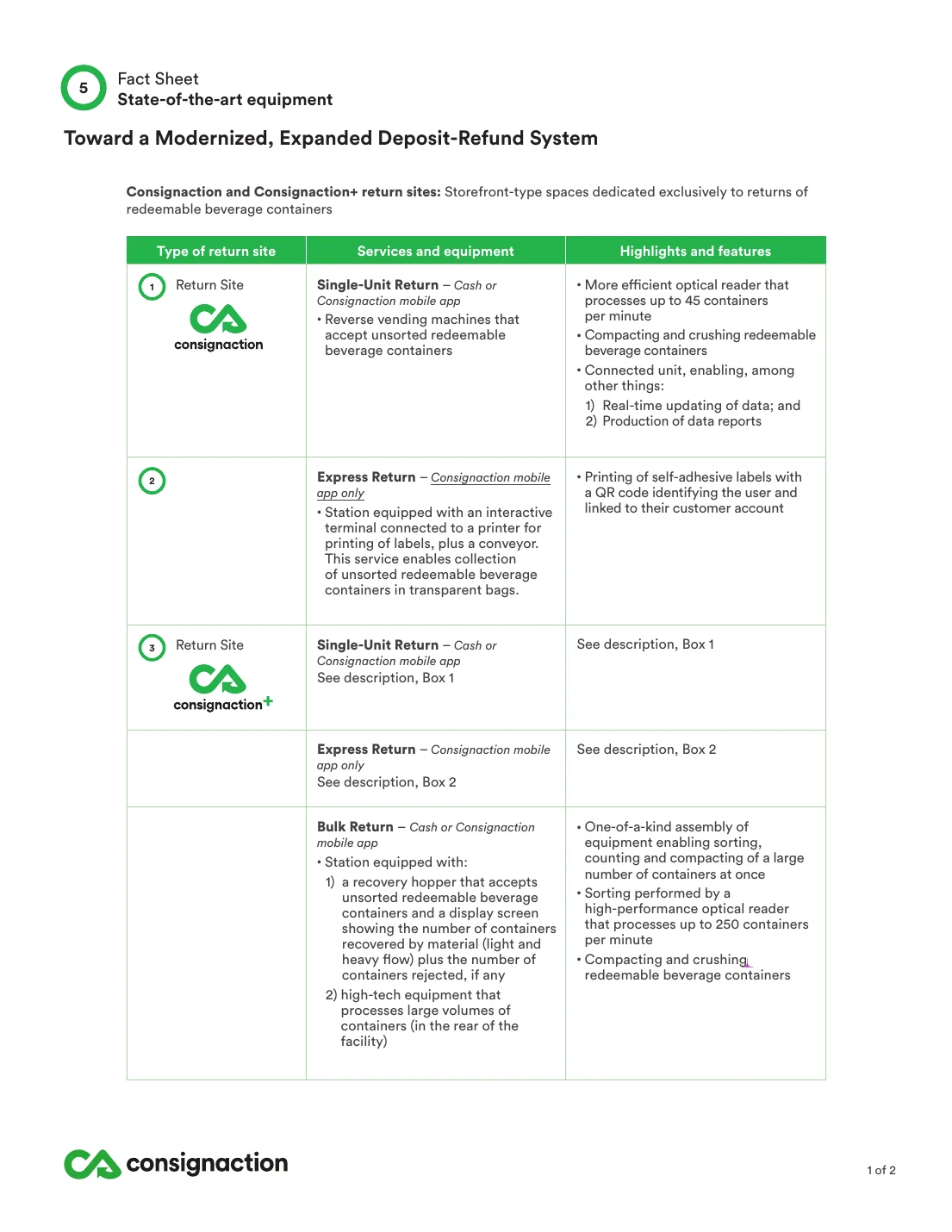 Official Consignaction fact sheet comparing single-unit, express bag-drop and bulk-return equipment